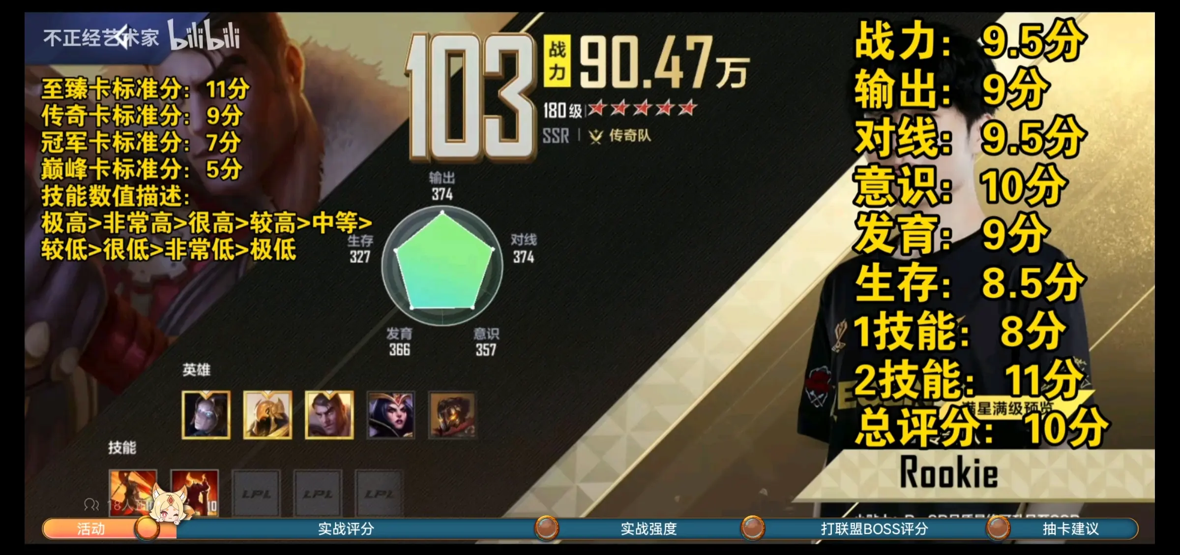 Rookie连续三场比赛得分超过出色发挥，G2不断突破！